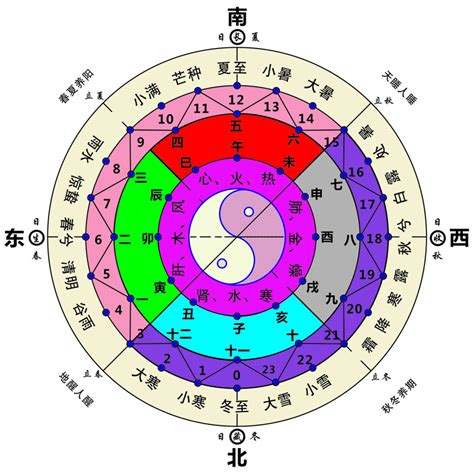 国家五行|中国大陆的五行属性图